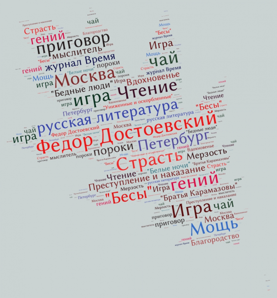 Текст в виде облака слов. Облако слов Достоевский. Облако слов по литературе. Облако слов литература. Облако тегов.