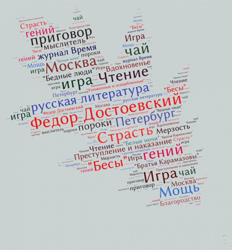 Clouds слова. Облако слов. Литературное облако слов. Облако слов Достоевский. Инфографика облако слов.